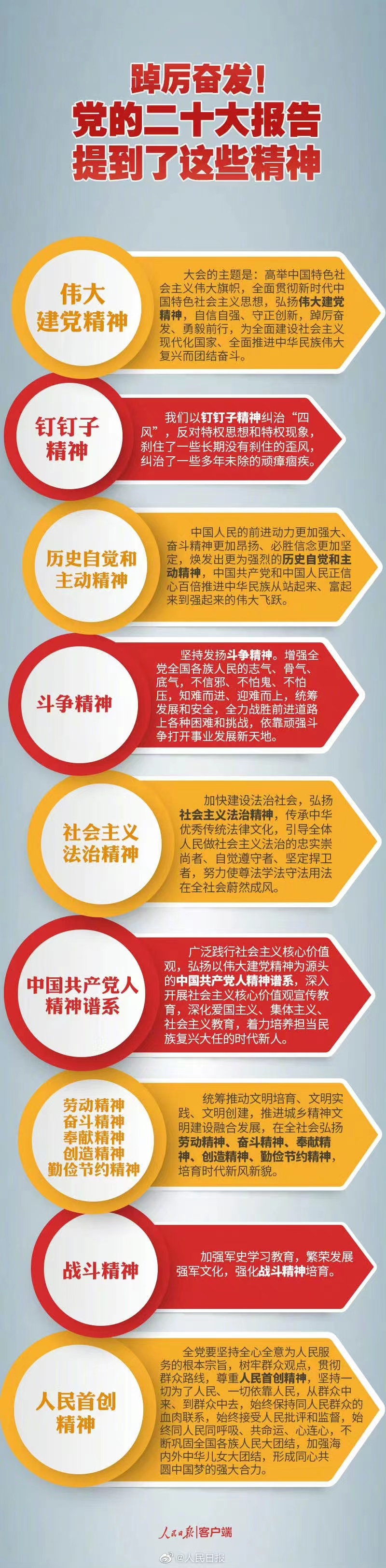 踔厲奮發(fā)！黨的二十大報告提到了這些精神.jpg