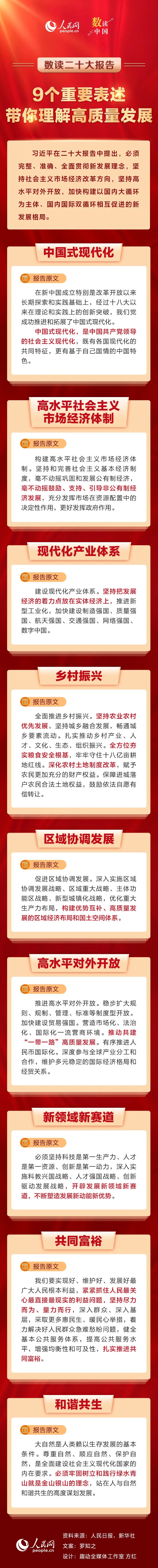 9個(gè)重要表述，帶你理解高質(zhì)量發(fā)展.jpg